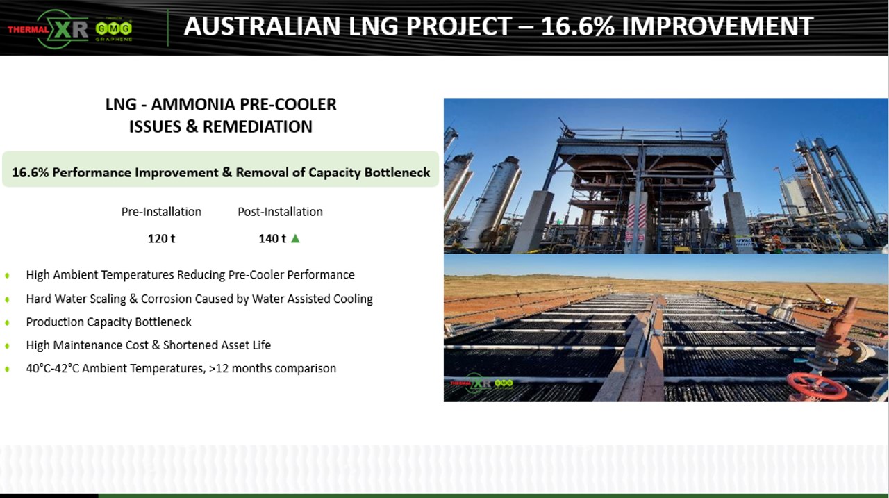 THERMAL-XR 案例研究 | 澳大利亚能源供应商，液化天然气氨预冷器，性能提高 16.6%