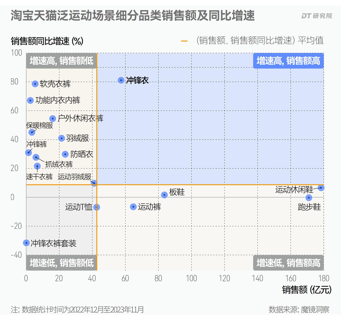 冲锋衣的“三门时间”|新经济地方志