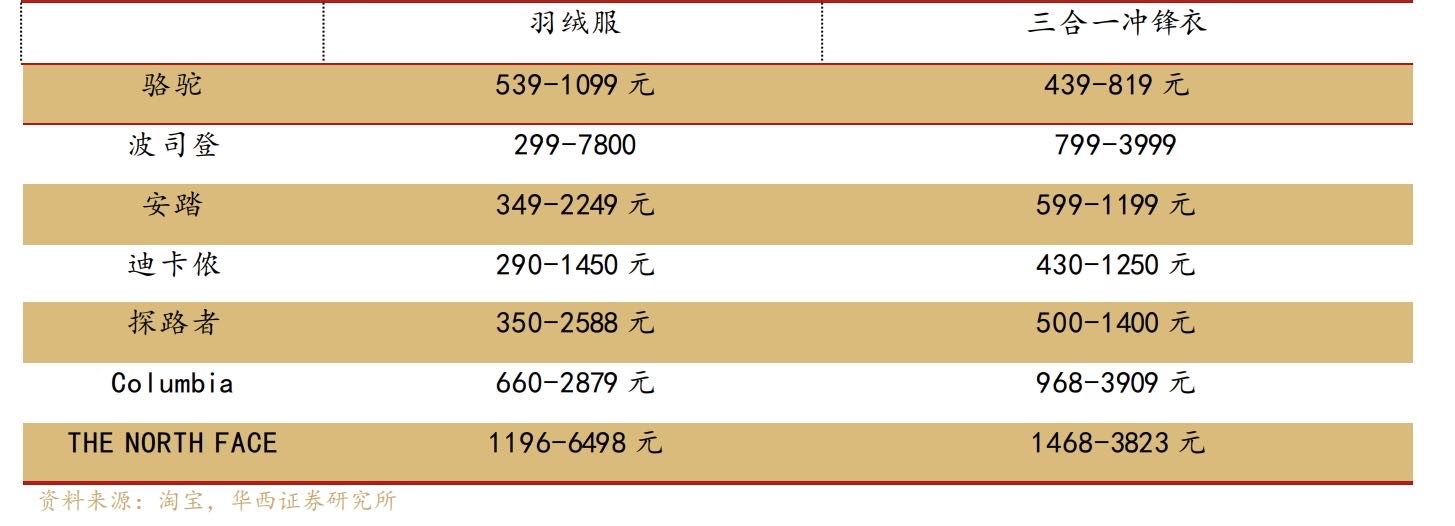 冲锋衣的“三门时间”|新经济地方志