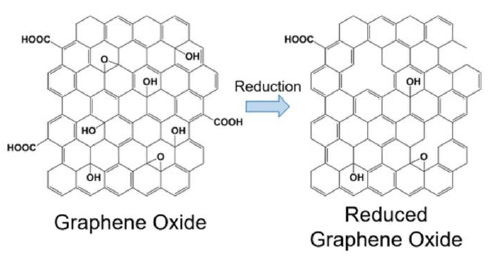 发挥石墨烯的全部潜力 四种特性对于释放这种超级材料至关重要