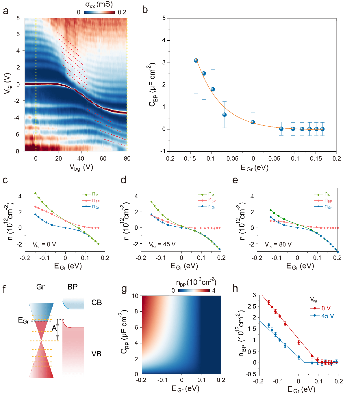 前沿院新型石墨烯电双层晶体管工作发表于Adv. Funct. Mater.
