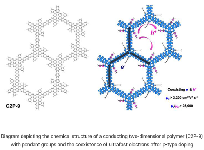 김기문 교수팀_영문