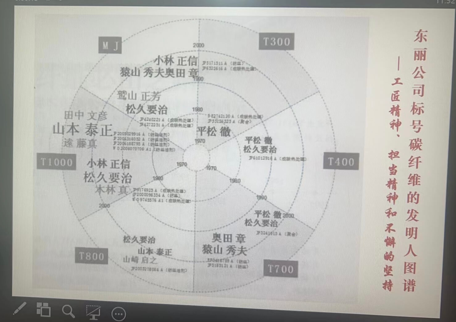 科创院士谈｜刘忠范：中国的石墨烯专利占全球七成，但大多是没用的