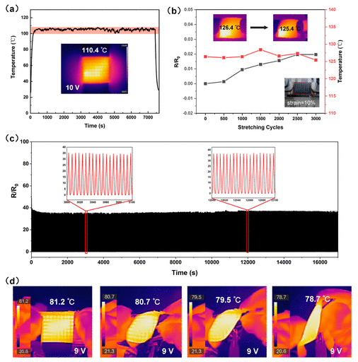 郑州大学《Langmuir》：柔性网格石墨烯电热薄膜，用于管道/机翼去冰等