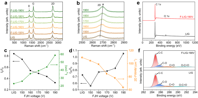 Nature Communications | 闪光焦耳加热石墨烯新技术！