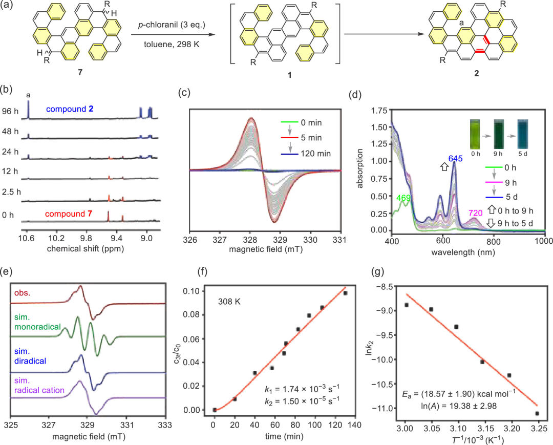 天津大学孙哲JACS：基于单线态双自由基的独特关环反应用于构建纳米石墨烯分子