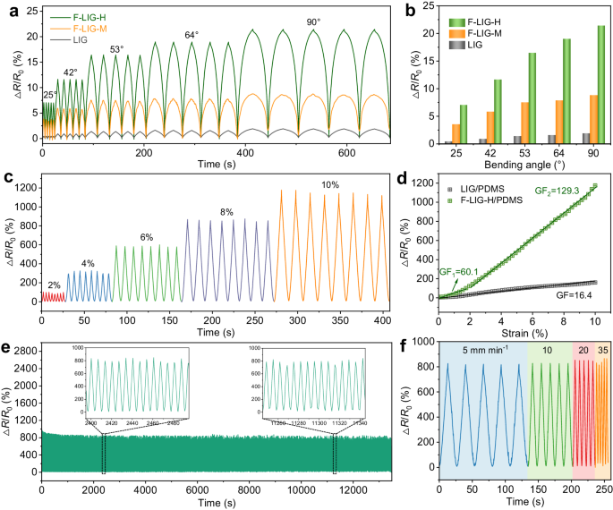 Nature Communications | 闪光焦耳加热石墨烯新技术！