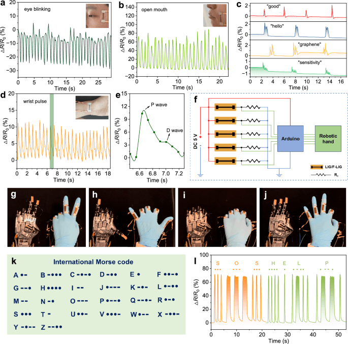 Nature Communications | 闪光焦耳加热石墨烯新技术！