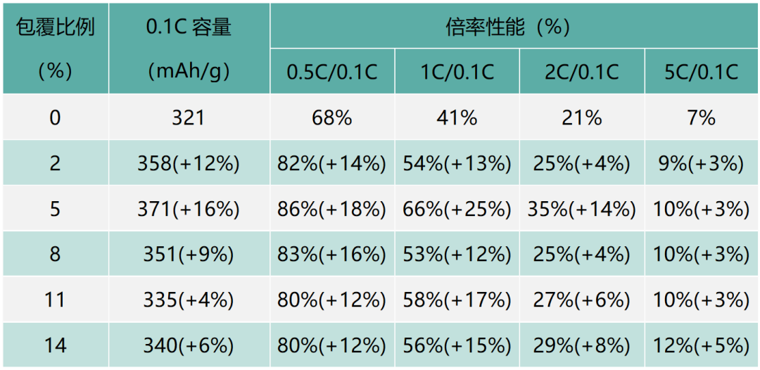 锂电池的三大碳材料机遇！