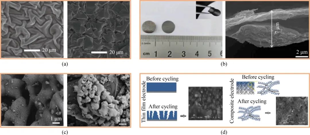 Review | 碳纳米管和石墨烯基柔性电极材料的应用和结构及不同功能柔性锂离子电池的组装方式