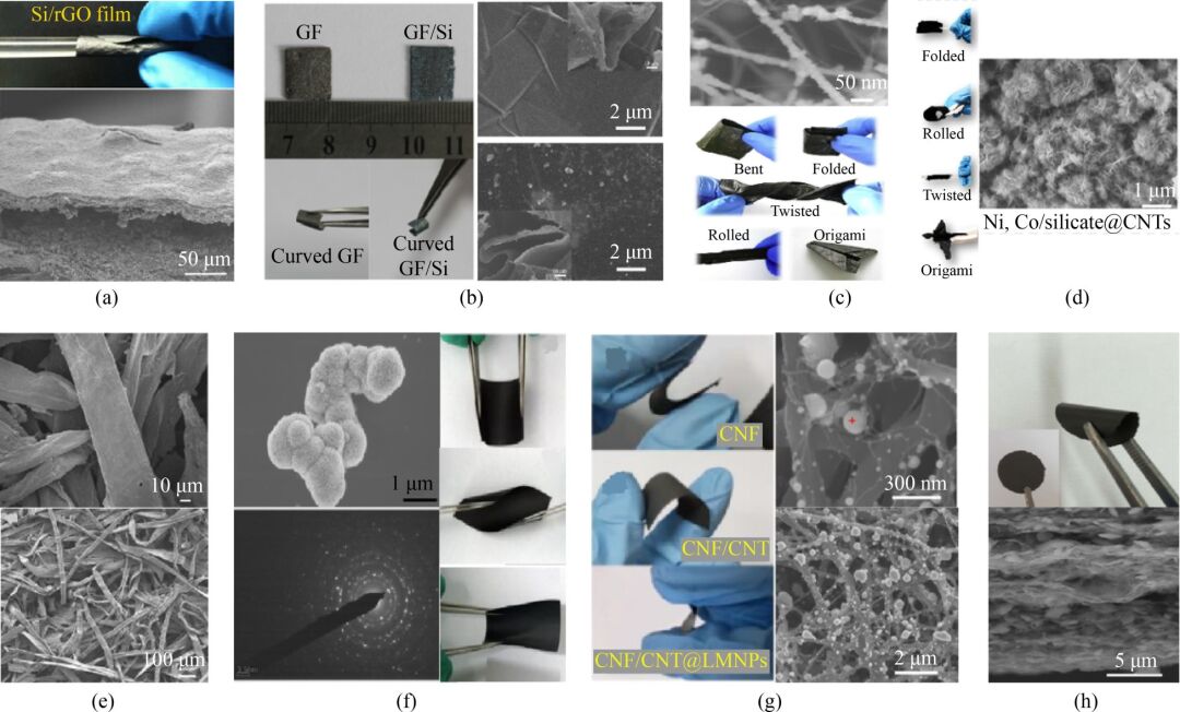 Review | 碳纳米管和石墨烯基柔性电极材料的应用和结构及不同功能柔性锂离子电池的组装方式