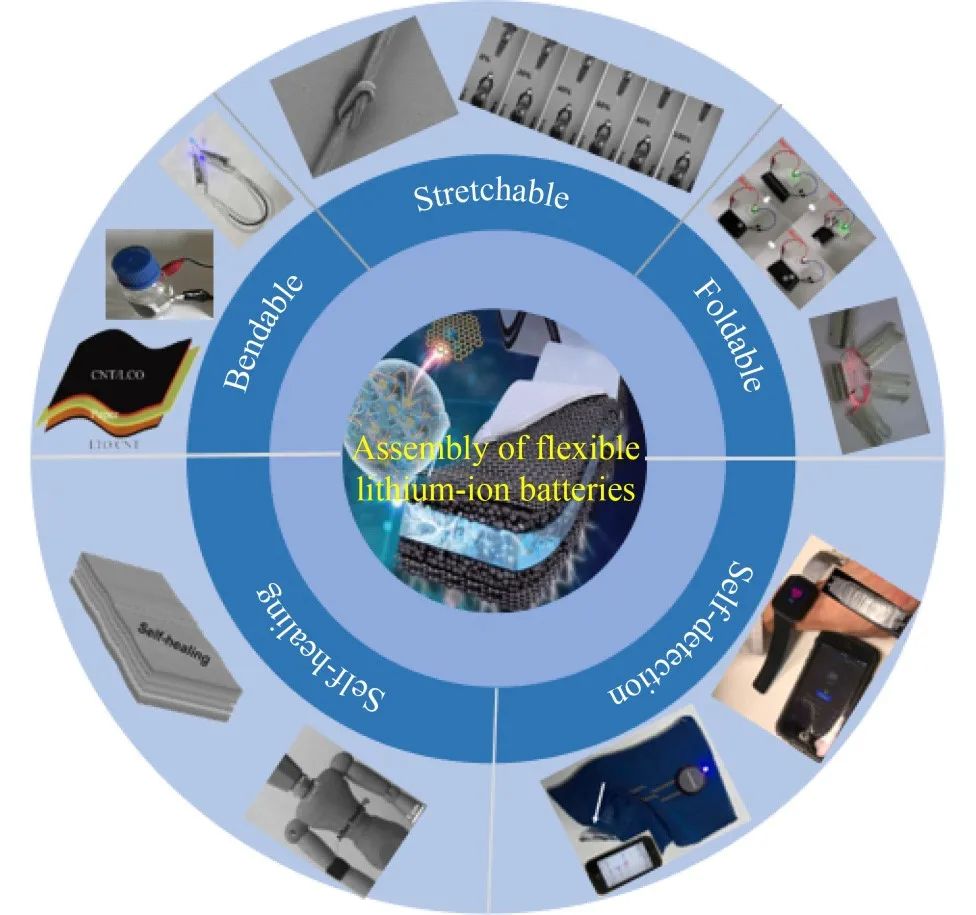 Review | 碳纳米管和石墨烯基柔性电极材料的应用和结构及不同功能柔性锂离子电池的组装方式