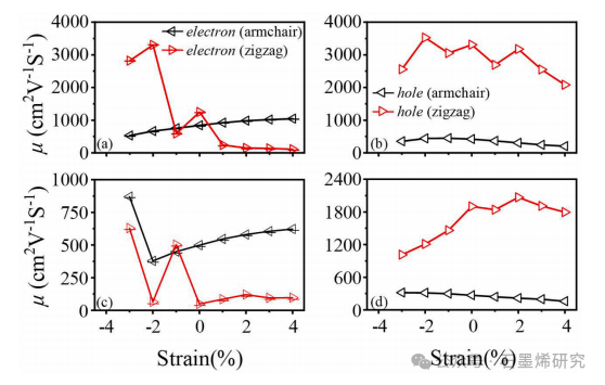 西安理工大学理学院LiYong Chen--通过掺杂和应变的协同效应调节石墨烯/MoS2异质结构的能带排列、载流子迁移率和光吸收