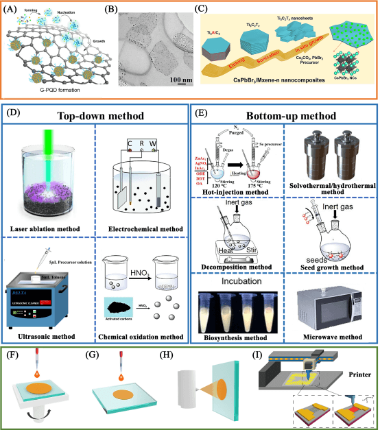 电子科技大学王志明教授、童鑫研究员：胶体量子点/二维材料异质结光电探测器应用