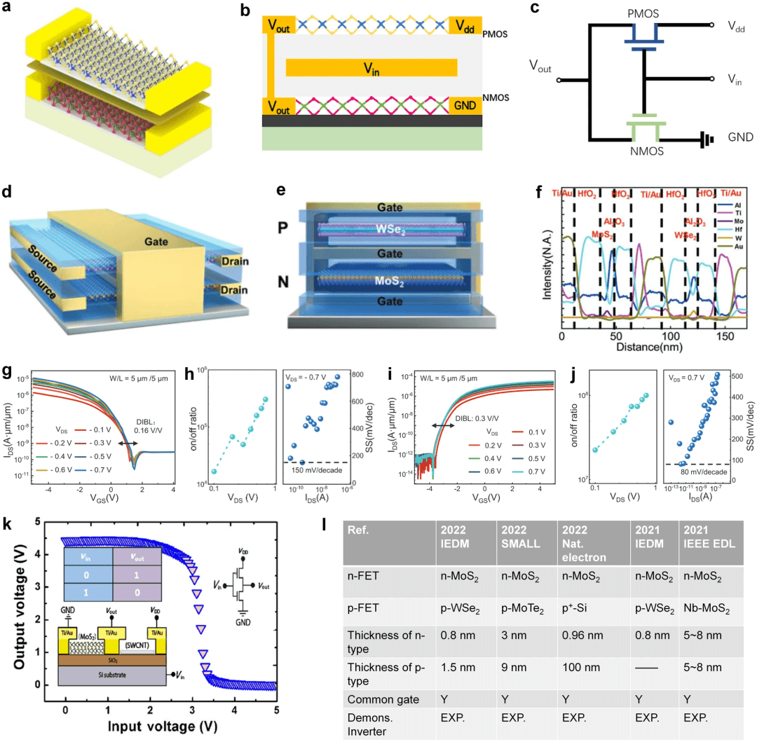 清华大学任天令/田禾等综述：基于二维材料的器件及芯片技术发展路线