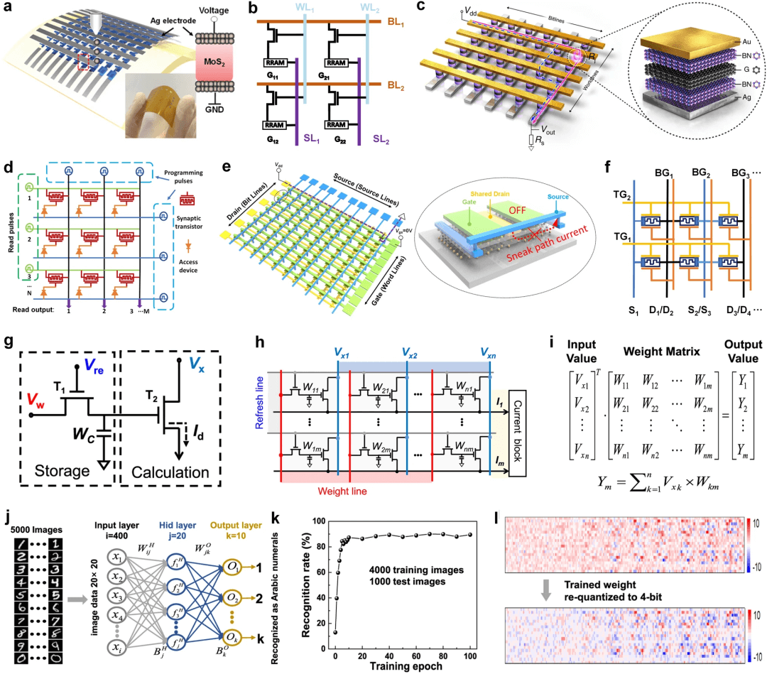 清华大学任天令/田禾等综述：基于二维材料的器件及芯片技术发展路线