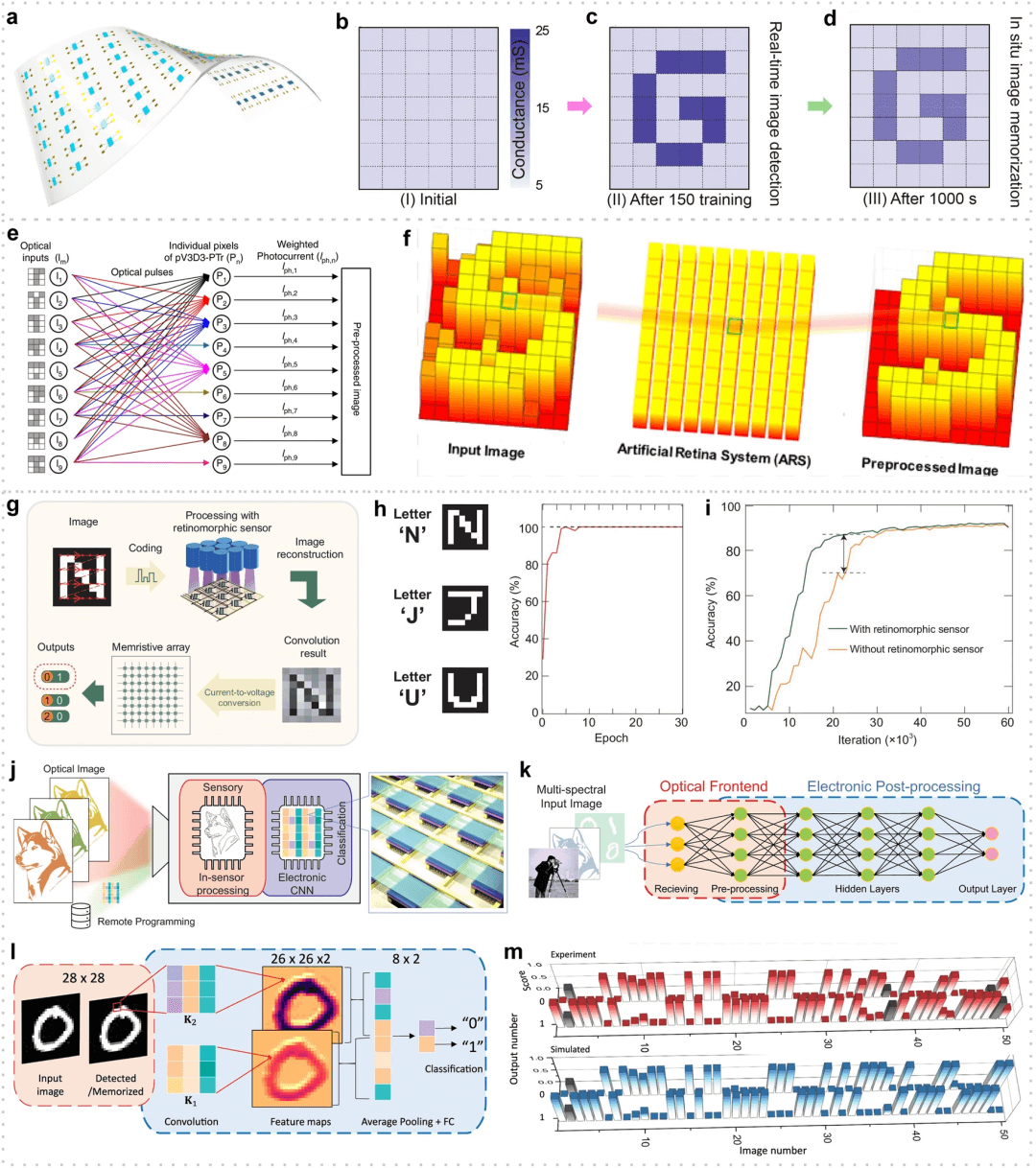 清华大学任天令/田禾等综述：基于二维材料的器件及芯片技术发展路线