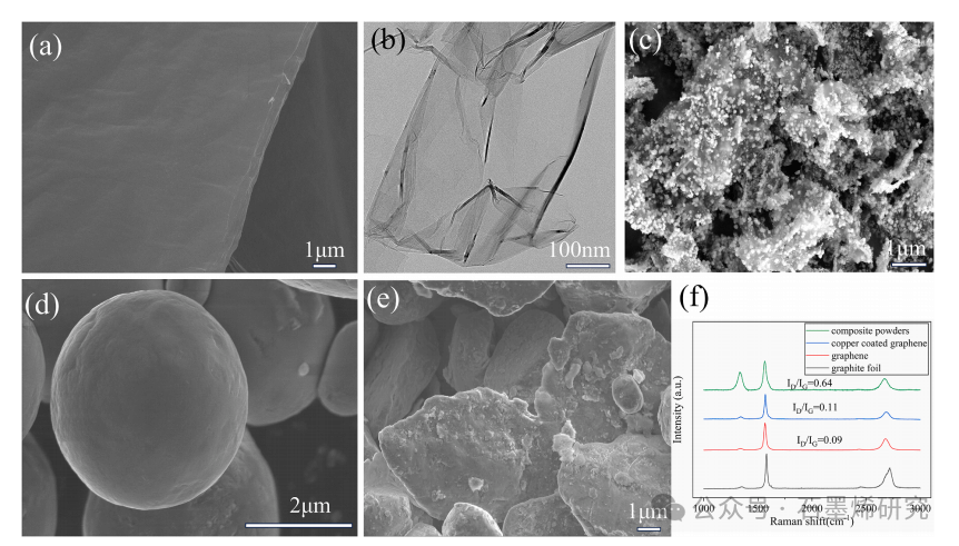 西南交通大学电气工程学院Youming Luo等--界面产物对石墨烯铝复合材料力学和电学性能的影响