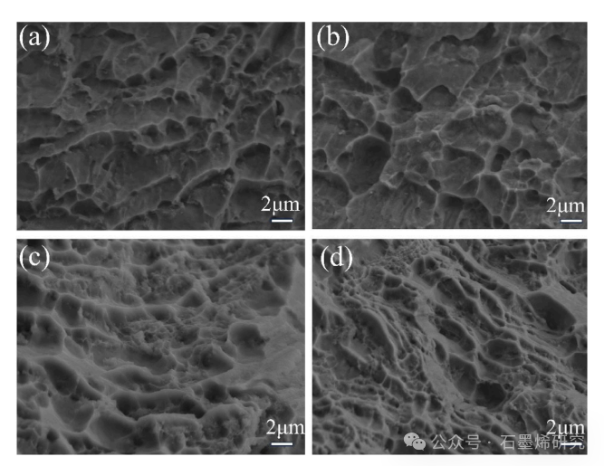 西南交通大学电气工程学院Youming Luo等--界面产物对石墨烯铝复合材料力学和电学性能的影响