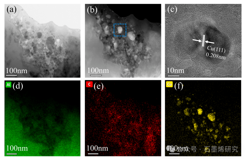 西南交通大学电气工程学院Youming Luo等--界面产物对石墨烯铝复合材料力学和电学性能的影响