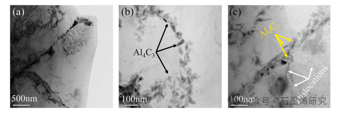 西南交通大学电气工程学院Youming Luo等--界面产物对石墨烯铝复合材料力学和电学性能的影响