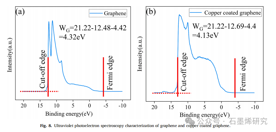 西南交通大学电气工程学院Youming Luo等--界面产物对石墨烯铝复合材料力学和电学性能的影响