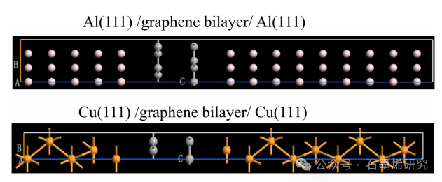 西南交通大学电气工程学院Youming Luo等--界面产物对石墨烯铝复合材料力学和电学性能的影响