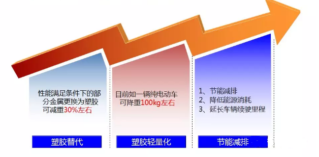 PacoLit品牌｜碳纳米管导电塑胶材料在新能源汽车的应用，突破产品原有性能