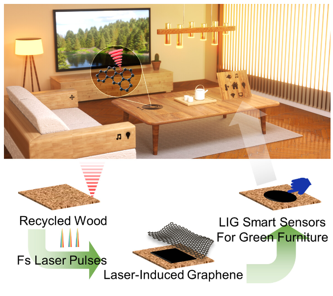 韩国科学技术院《ECoMat》：激光诱导石墨烯在再生木材上形成绿色智能家具