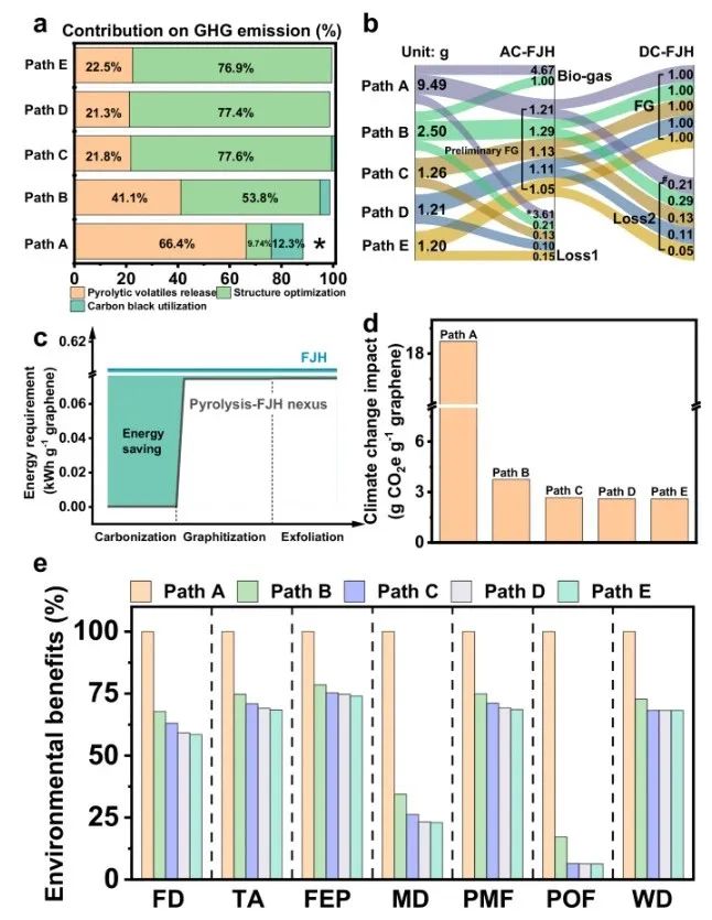 复旦大学《Nat Commun》：连续低碳生产闪石墨烯
