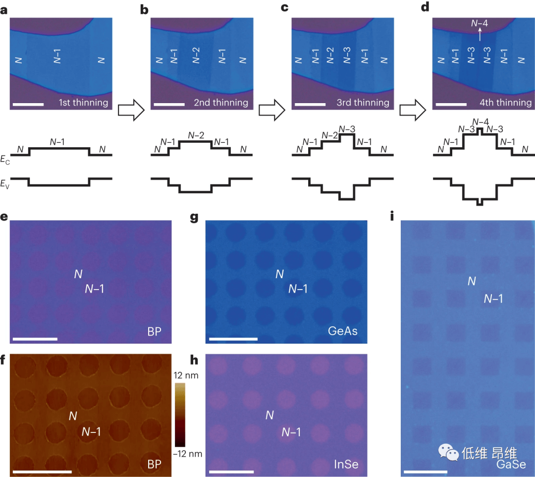 Nature Electronics | 三维凸起接触下的二维晶体管！