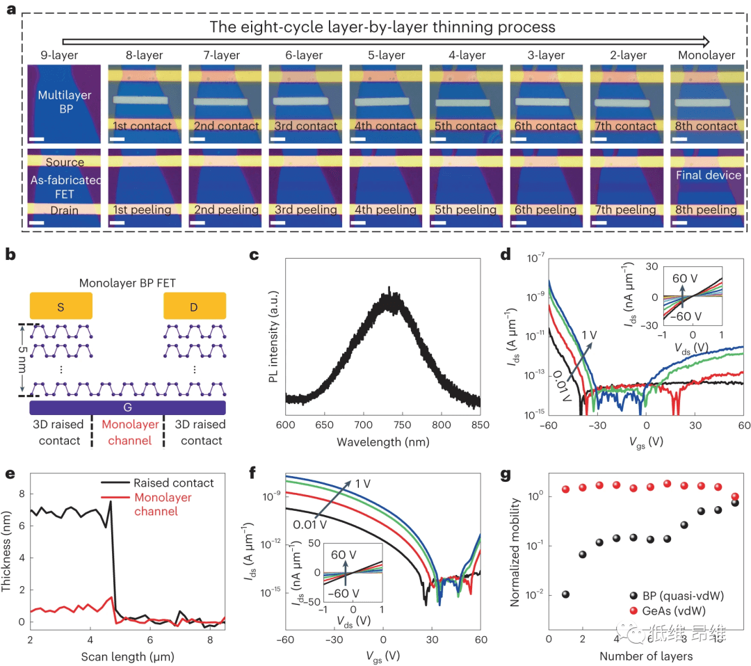 Nature Electronics | 三维凸起接触下的二维晶体管！