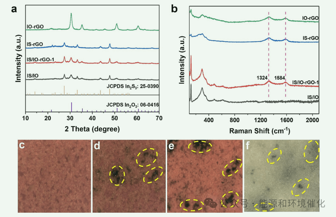 曲阜师范大学颜廷江、李文娟CEJ：在In2S3In2O3 rGO异质结中构建多通道电子传递以促进光催化CO2转化为C2+碳氢化合