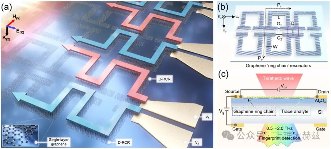 上海理工大学太赫兹技术创新研究院在单像素可重构石墨烯超表面支持的超宽带太赫兹指纹增强传感方面取得新进展