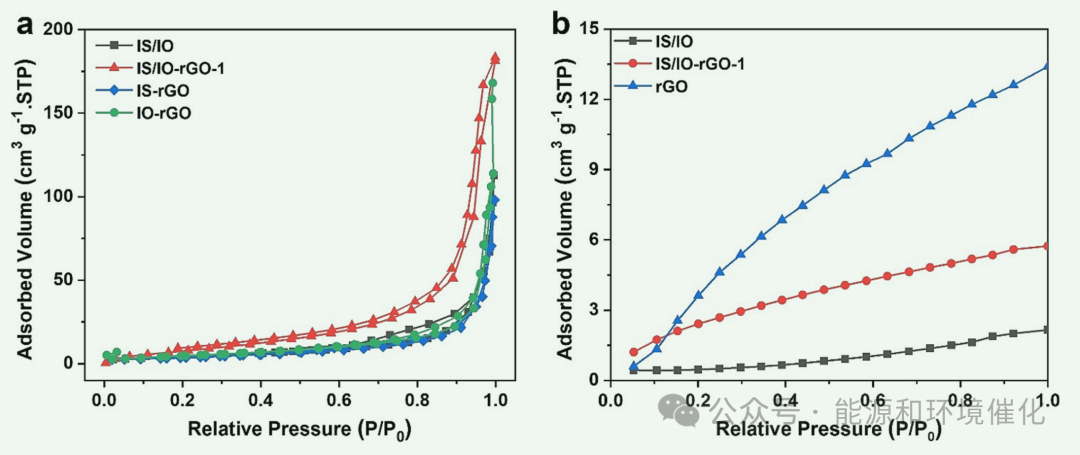 曲阜师范大学颜廷江、李文娟CEJ：在In2S3In2O3 rGO异质结中构建多通道电子传递以促进光催化CO2转化为C2+碳氢化合