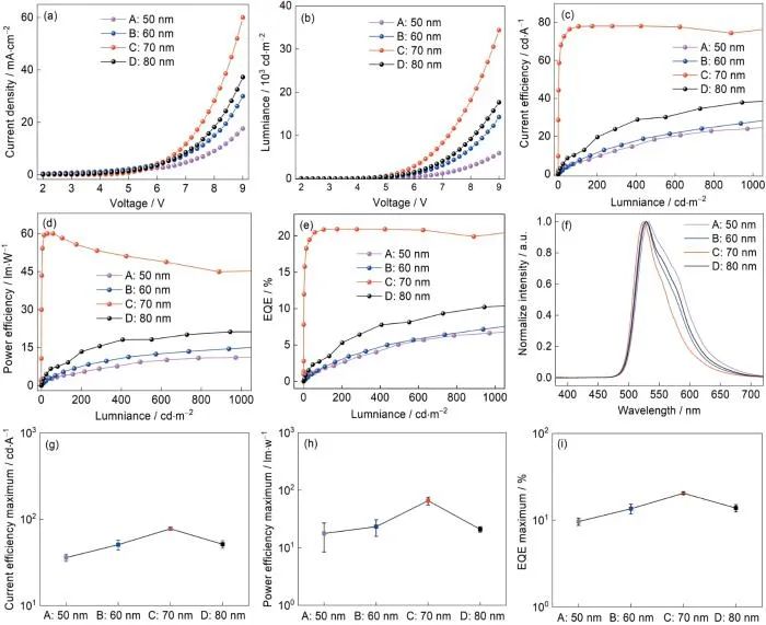 【亮点文章】空穴传输层的厚度对石墨烯基有机发光二极管性能的影响