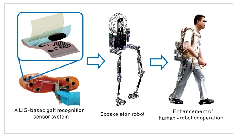 浙江大学：基于石墨烯的可穿戴步态识别传感器系统，用于外骨骼机器人的应用
