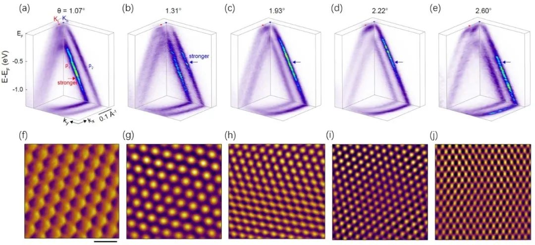 清华Nat. Mater.：魔角石墨烯平带重要进展