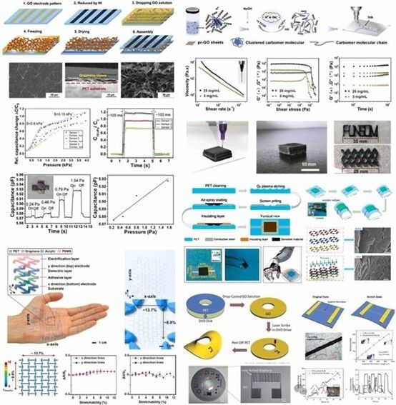 综述：基于石墨烯的触觉传感器研究进展