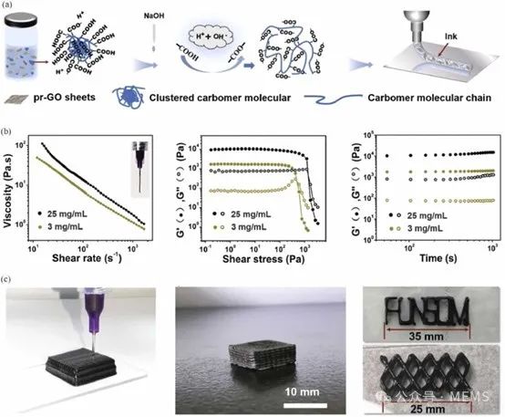 综述：基于石墨烯的触觉传感器研究进展