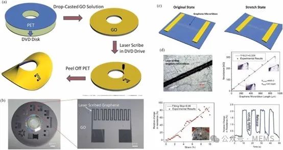 综述：基于石墨烯的触觉传感器研究进展