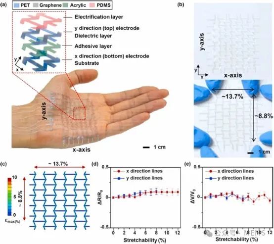 综述：基于石墨烯的触觉传感器研究进展