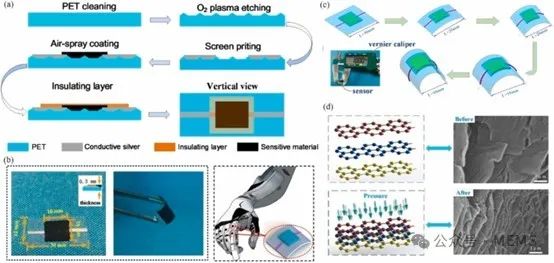 综述：基于石墨烯的触觉传感器研究进展