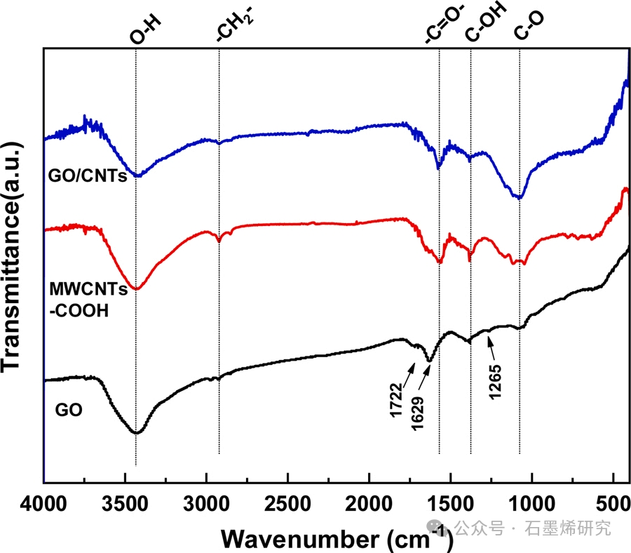 江西师范大学Xiao-Liang Zhang课题组--羧基化多壁碳纳米管插层氧化石墨烯膜高效处理有机废水