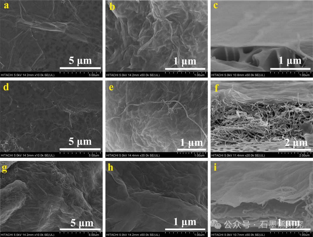 江西师范大学Xiao-Liang Zhang课题组--羧基化多壁碳纳米管插层氧化石墨烯膜高效处理有机废水