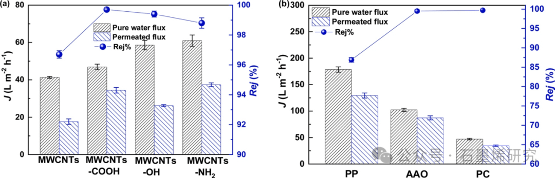 江西师范大学Xiao-Liang Zhang课题组--羧基化多壁碳纳米管插层氧化石墨烯膜高效处理有机废水