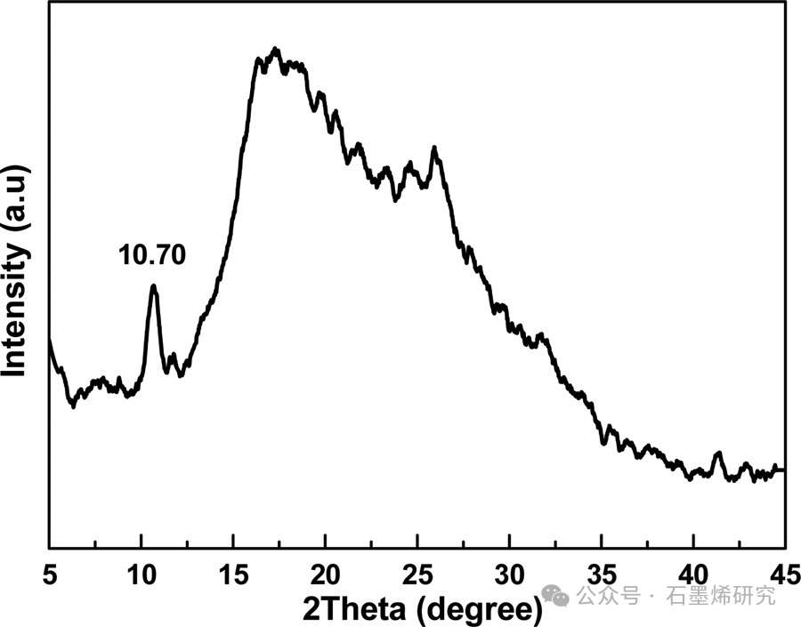 江西师范大学Xiao-Liang Zhang课题组--羧基化多壁碳纳米管插层氧化石墨烯膜高效处理有机废水