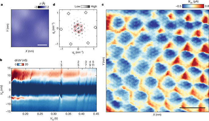 Nature | 普林斯顿大学：石墨烯最新发现！