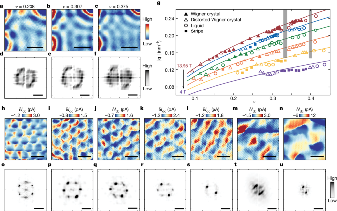 Nature | 普林斯顿大学：石墨烯最新发现！