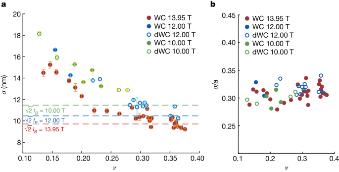 Nature | 普林斯顿大学：石墨烯最新发现！
